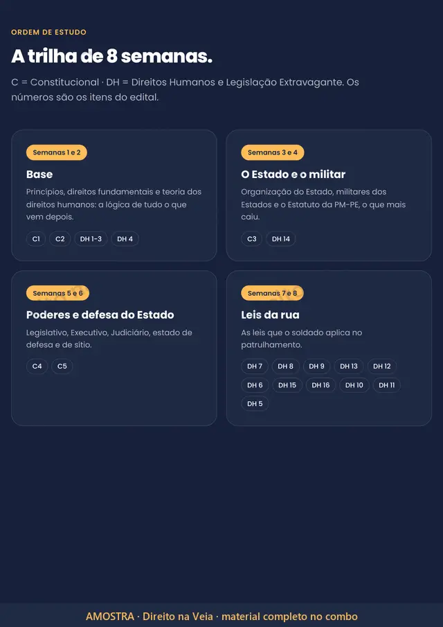 Amostra: Ordem de estudo pronta · Edital Destrinchado PM-PE Soldado