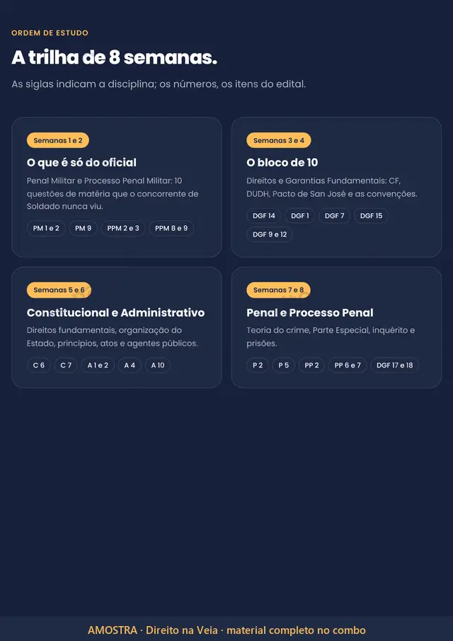 Amostra: Ordem de estudo pronta · Edital Destrinchado PM-PE Tenente